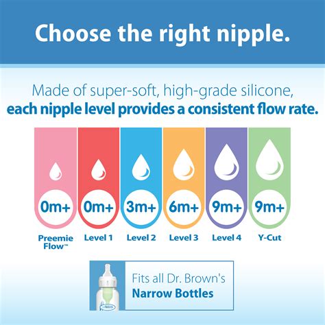 dr brown wide neck nipple|Dr. Browns Nipple Level Guide